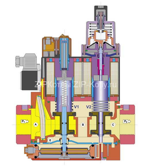 Оборудование DUNGS