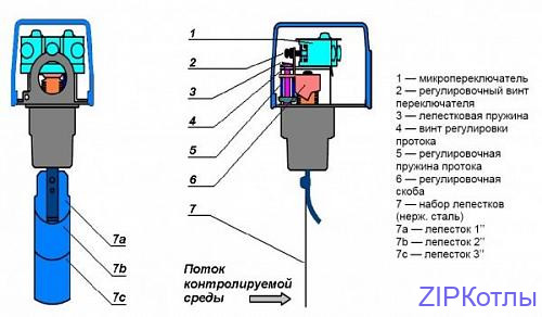 Реле потока Danfoss FQS-U30G 061H4000_1
Реле потока Danfoss FQS-U30G 061H4000_1